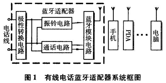 圖1 有線電話藍(lán)牙適配器系統(tǒng)框圖