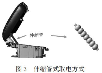 圖 3 伸縮管式取電方式