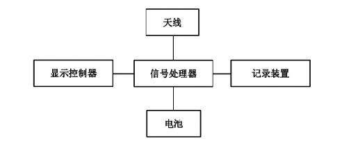 系統(tǒng)總成設(shè)計