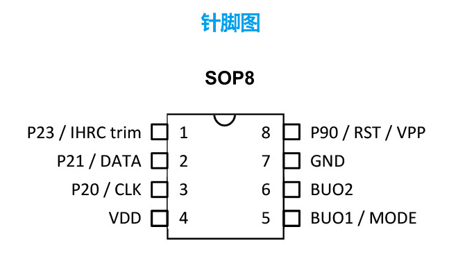 松翰語音IC