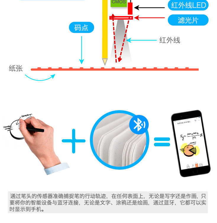 多功能智能手寫筆方案開發(fā)