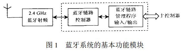 圖1 藍牙系統(tǒng)的基本功能模塊