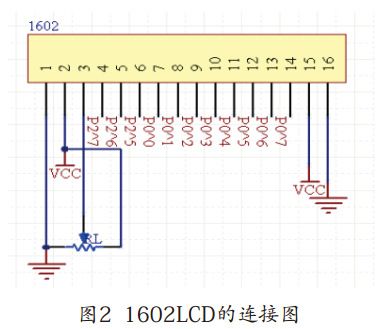 圖2 1602LCD的連接圖