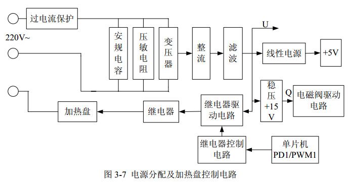 圖 3-7 電源分配及加熱盤控制電路