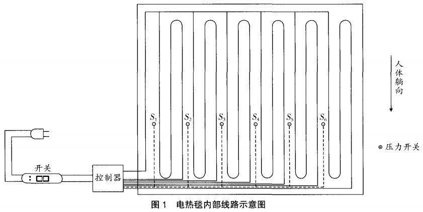 圖 1 電熱毯內(nèi)部線路示意圖