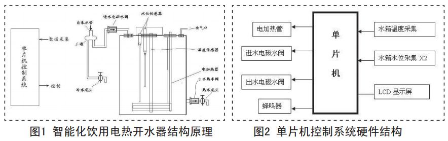 圖1 智能化飲用電熱開水器結(jié)構(gòu)原理