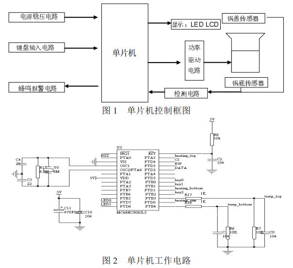 圖1圖2 電飯煲控制電路框圖