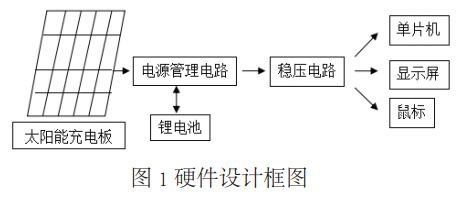 圖 1 太陽(yáng)能無(wú)線鼠標(biāo)硬件設(shè)計(jì)框圖