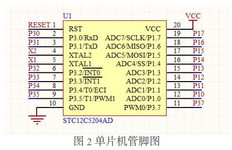 圖 2 無(wú)線鼠標(biāo)單片機(jī)管腳圖