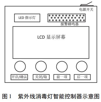 圖 1 紫外線消毒燈智能控制器示意圖