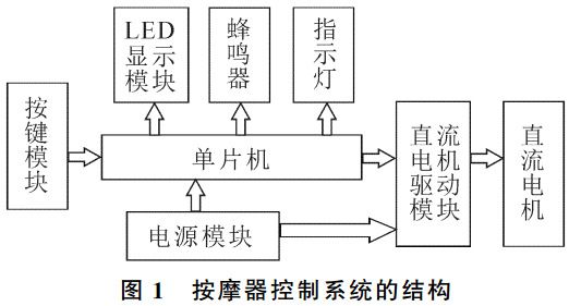 圖1 按摩器控制系統(tǒng)的 結(jié)構(gòu)