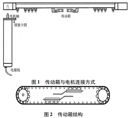 圖 1 智能窗簾傳動箱與電機連接方式